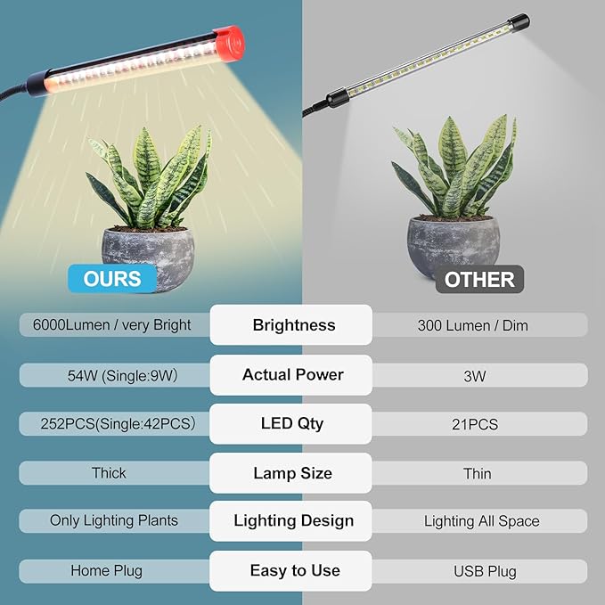 GameChanger! 54W, NOT 15W, 6Head Strong Clip Grow Lights for Indoor Plants with Timer, Best Gift for Plants Lover, LED Plant Growing Lamp for Houseplants, Bonsai, Seed Starting, Seedlings, VEG, Flower