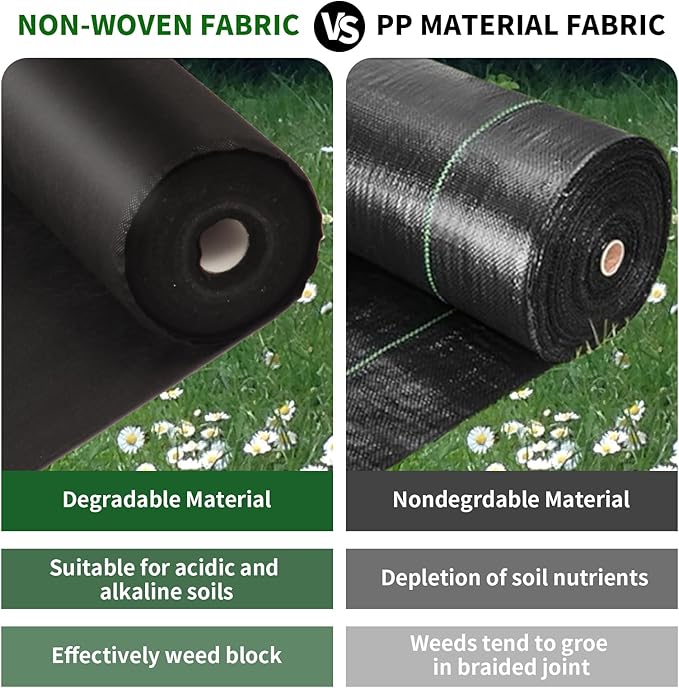 Non-Woven Weed Barrier Landscape Fabric, Durable Heavy-Duty Weed Removal Block, Easy to Set, Excellent Weed Control (3.2 oz) (3.2FT*320FT)
