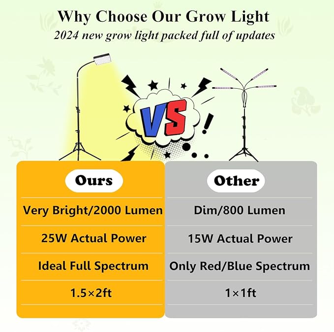 Grow Light with Tripod Stand and Timer, Sunlight Full Spectrum Grow Lights for Seed Starting, 25W 2000Lm LED Growing Lamps for Tall Plants, Bonsai Tree, Height Adjustable 12"-48"