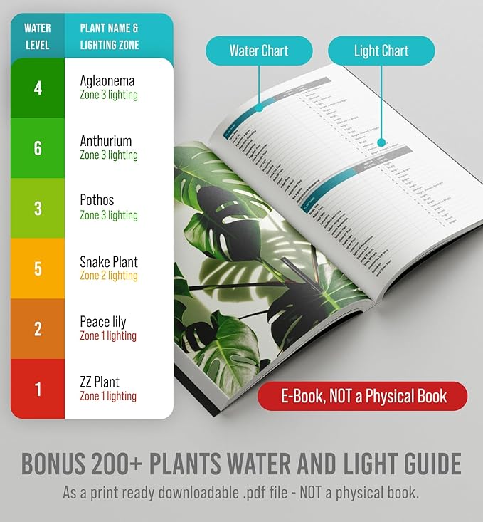 GROWIT Plant Moisture Meter Houseplants - Accurate Plant Water Meter for Indoor Plants Soil Moisture Meter Stocking Stuffers Gift for Mom Dad Adults - No Battery Needed
