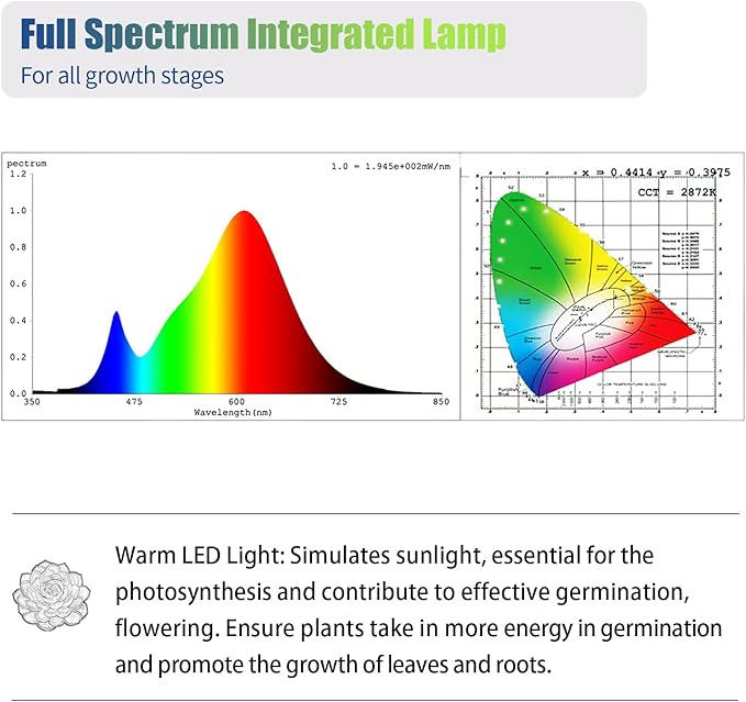 Indoor Plant Grow Light, Warm 3000K Full Spectrum LED Grow Lamp, 1FT T5 4-Pack Plant Grow Light with Side Switch, Suitable for Greenhouse Seed Starting, Vegetables, Plug and Play