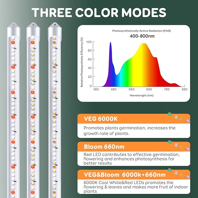 Tri-Bars Grow Light Strips for Indoor Plants with Auto ON/Off Timer 6/12/18H, 5 Dimmable Levels for Shelves Plant Growing(Pack 2)