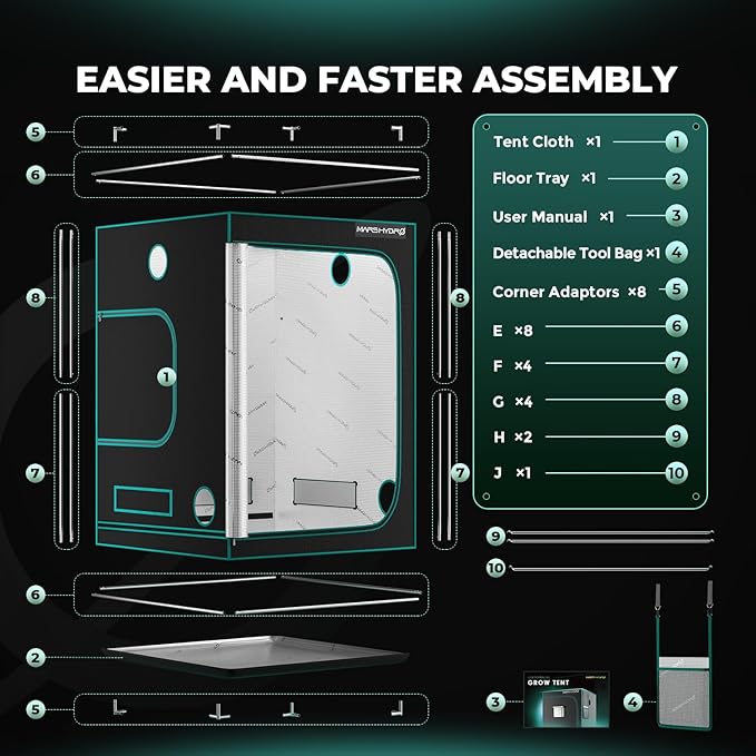 MARS HYDRO 5x5 Advanced Grow Tent, 60"x60"x80" High Reflective Mylar 1680D for Hydroponics Indoor Plant Growing, with Observation Window,Floor Tray and Smooth Zipper for TS3000/FC6500/FC-E6500/FC8000