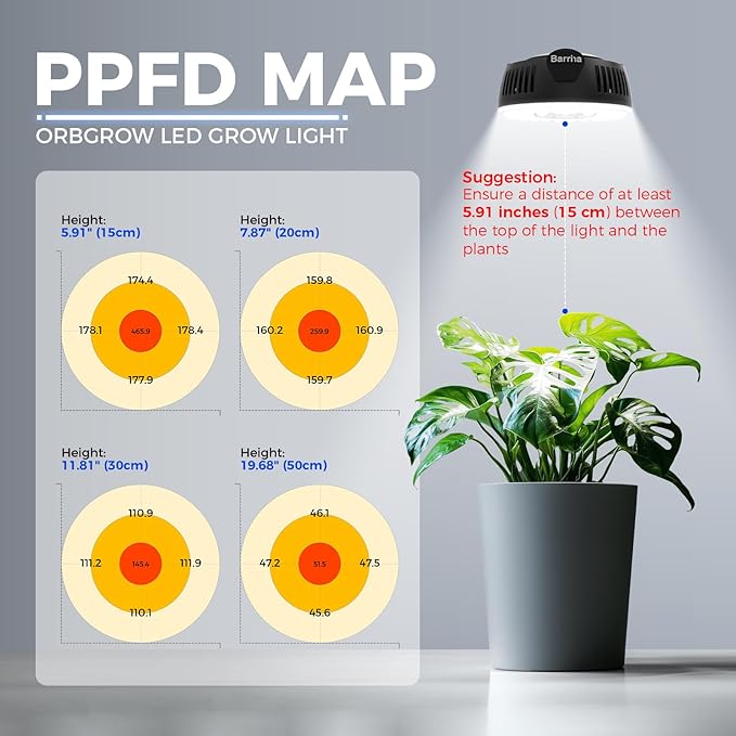 Barrina Orbgrow OG09 Puck Grow Light, 5000K 18W(2 x 9W, 270 Watt Equiv), Full Spectrum Plant Light for Indoor Plants, Magnetic & Linkable with Timer, 5 Levels Dimmable for Plant Shelf, 2 Packs, Black