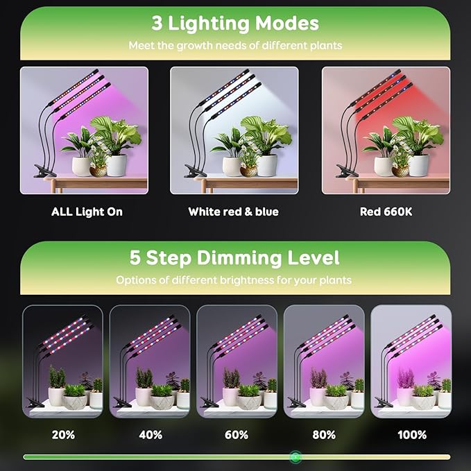 Tri-Heads Grow Lights for Indoor Plants, Full Spectrum Plant Lights for Indoor Growing with Adjustable 360ยฐ Gooseneck, 6/12/18H Timer & Dimming for Seedlings, Succulents, and Houseplants.