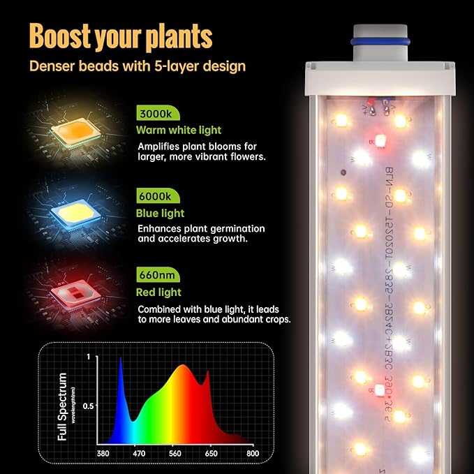 LED Grow Lights 1.4FT for Indoor Plants Full Spectrum, 660nm Hanging Grow Light 3600K, Led Plant Grow Lights for Indoor Plants, Grow Lamp with Reflectors 36W(2×18W), 2 Pack
