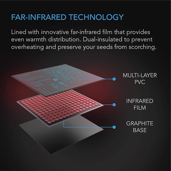 AC Infinity SUNCORE A1, Waterproof Seedling Heat Mat 3" x 20" MET & UL-Certified Heating Pad for Indoor Gardening, Hydroponics, Germination, Cloning