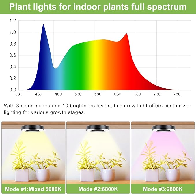 Grow Light for Indoor Plants, 144 LEDs Full Spectrum Halo Plant Light with Auto On/Off Timer (4/8/12H), 10-Level Dimmable, 3 Lighting Modes for Small Plants, Succulents (Black, Tri Head)