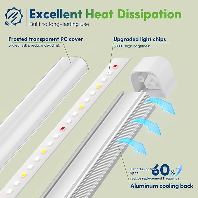 FREELICHT T8 Grow Lights for Indoor Plants, 2FT Full Spectrum, 180W(6 x 30W), 4 Installation Methods, 5000K Linkable LED Grow Light Strips for Plant Shelf Greenhouse Succulent Seeding, 6 Pack