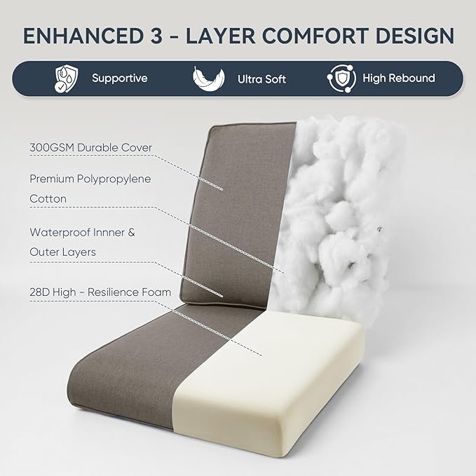9-Piece Outdoor Patio Cushion Set - Fade & Water Resistant with Removable Olefin Cover, 22x24x4 Inch Memory Foam Cushions for Wicker Sectional Sofa – Grey/Regular