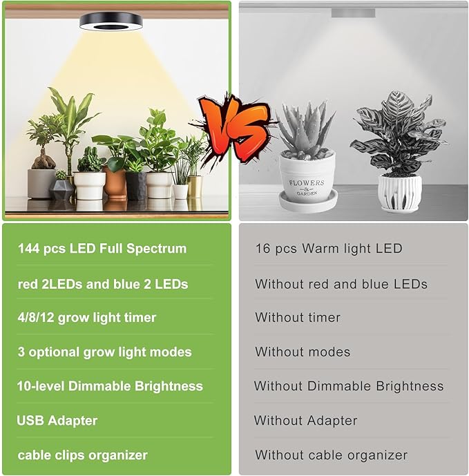 Grow Light for Indoor Plants, 144 LEDs Full Spectrum Halo Plant Light with Auto On/Off Timer (4/8/12H), 10-Level Dimmable, 3 Lighting Modes for Small Plants, Succulents (Black, Tri Head)