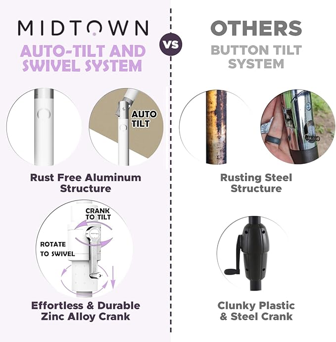 Midtown Umbrellas The Swilt 8 Feet Patio Umbrella in Terylast Matter (Grey) Polyester Fabric - Fiberglass Ribs, Auto-Tilt Aluminum Frame For Backyard, Deck, Garden, Pool - White Pole
