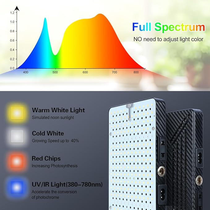 Grow Light with Stand, Orchbloom Grow Lights for Indoor Plants 75W, Natural Sunlight Full Spectrum Plant Growing Lamps for Houseplants & Bonsai Tree, 4/8/12 Hr Timer Plant Light Auto On/Off Everyday
