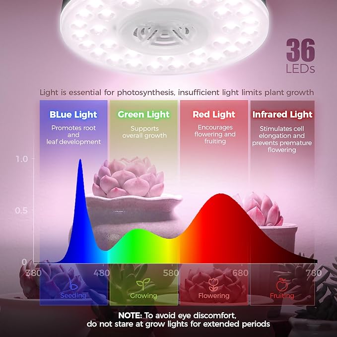 Barrina Orbgrow OG09 Puck Grow Light with Timer, Pinkish White 36W(4 x 9W, 540 Watt Equiv), Full Spectrum Plant Light for Indoor Plants, Magnetic & Linkable, 5 Levels Dimmable, 4 Packs, Black