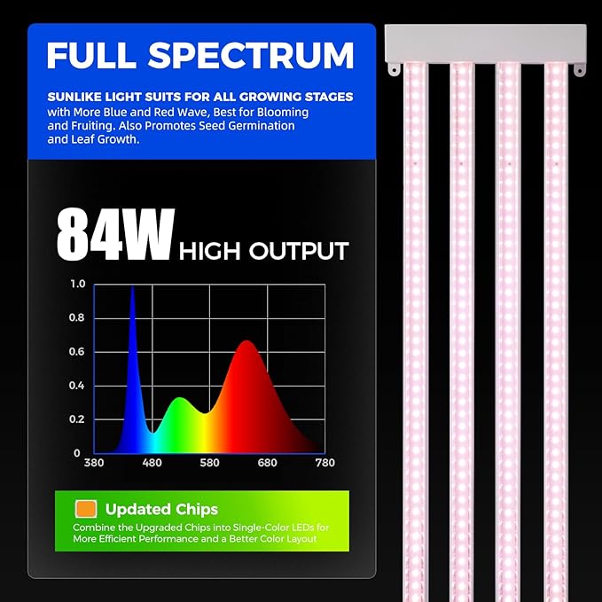 Barrina TX-L84 4FT LED Grow Light, 84W, 4 Panels Wider Coverage, Full Spectrum, High PPFD, Super Bright, Linkable, Hanging Fixture, Plant Stand with Grow Light for Indoor, Seeding, 1 Pack