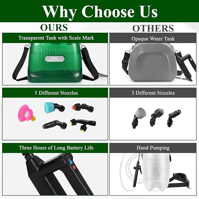 Battery Powered Sprayer 2 Gallon, Garden Sprayer with Upgraded Electric Rechargeable Handle, 5 Mist Nozzles, Transparent Tank with Scale Mark, Suitable for Lawn, Garden