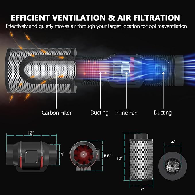 Upgrade Integrated Auto 2'X2' Grow Tent Kit Complete System, S1000 LED Grow Light, Grow Tent with 4“Ventilation Kit, Inline Fan&Carbon Filter, Irrigation Kit, Humidifier and Clip Fan