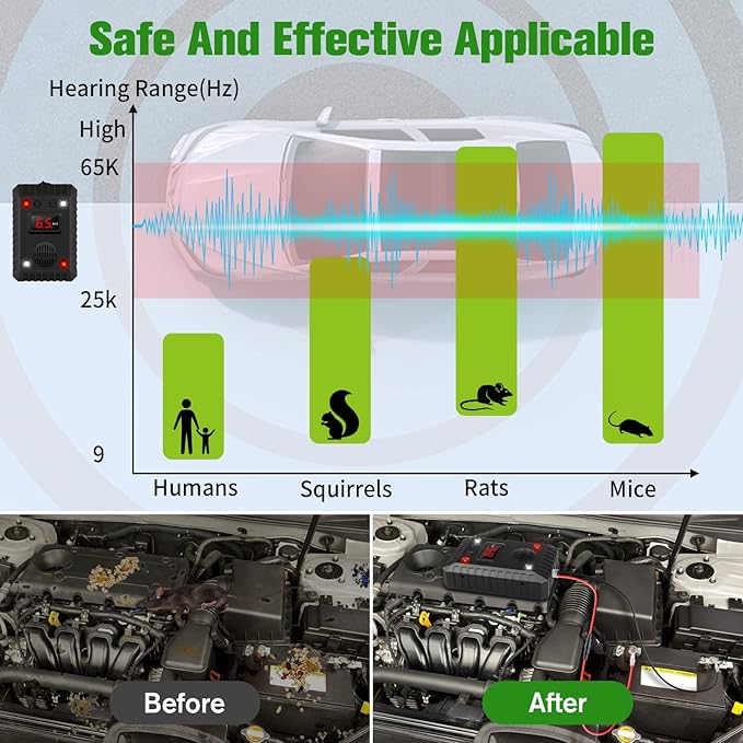 Ultrasonic Mouse Repellent for Car Engines, Animal Repeller Device Portable Mouse Blocker with Strobing Light, Under Hood Animal Repeller Rat Squirrel Deterrent for Outdoor Indoor Car Garage Attic