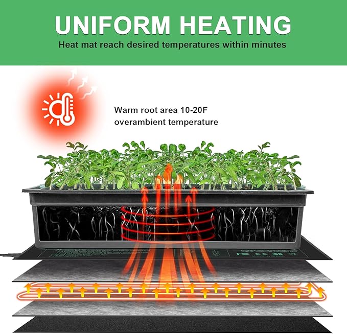 Seedling Heat Mat 8 Pack, 10" x 20.75" MET-Certified Warm Hydroponic Heating Pad, Waterproof Warm Hydroponic Plant Heating Mat for Germination, Greenhouse Grow Seed Starter