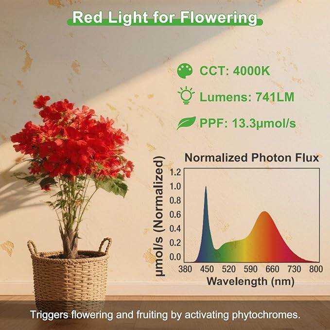 ORALUCE LED Grow Light Bulb 4 Modes, 60 Watt Equivalent Grow Bulbs for Indoor Plants E26 Base, A19 Plant Light Bulb for Seed Starting, Growth, Flower, Vegetables, Non-Dimmable, 1 Pack