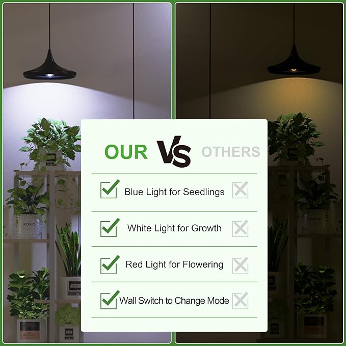 ORALUCE LED Grow Light Bulb 4 Modes, 60 Watt Equivalent Grow Bulbs for Indoor Plants E26 Base, A19 Plant Light Bulb for Seed Starting, Growth, Flower, Vegetables, Non-Dimmable, 1 Pack