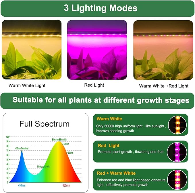 Grow Light for Indoor Plants Abonnyc 96 LEDS Plant Grow Light Strips 10 Inch Warm White Light & Red Light Full Spectrum with Auto On/Off Timer Sunlike Small Grow Lamp for Hydroponics Succulent, 4 Bars