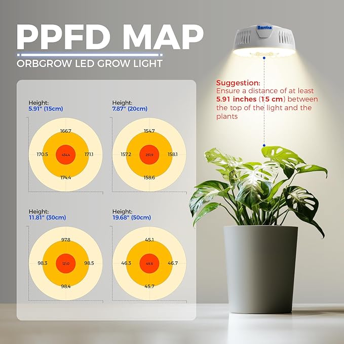 Barrina Orbgrow OG09 Puck LED Grow Light with 660nm Red LEDs, 18W(2 x 9W, 270 Watt Equiv), Plant Lights for Indoor Plants Full Spectrum, Magnetic & Linkable, Small Grow lamp for Plant Shelf, 2 Packs