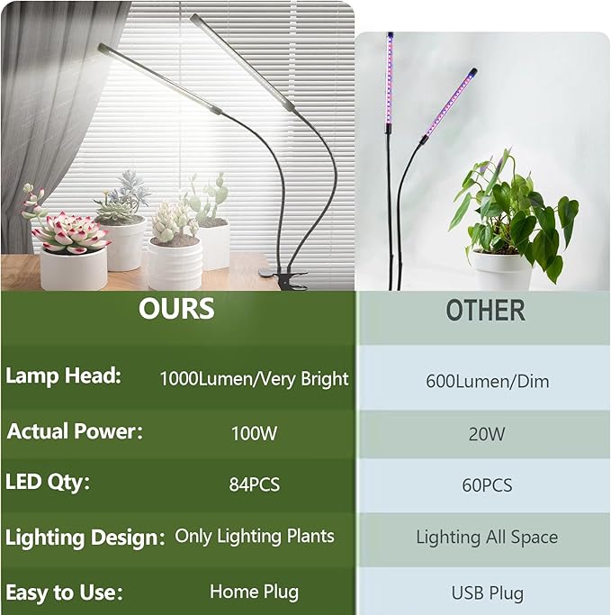 Grow Light, 6500K Full Spectrum White Red Blue 84 LED Plant Lamp Clip-on Desk for Indoor Plants Growing, 5 Dimmable Levels & Timer Setting 4/8/12H
