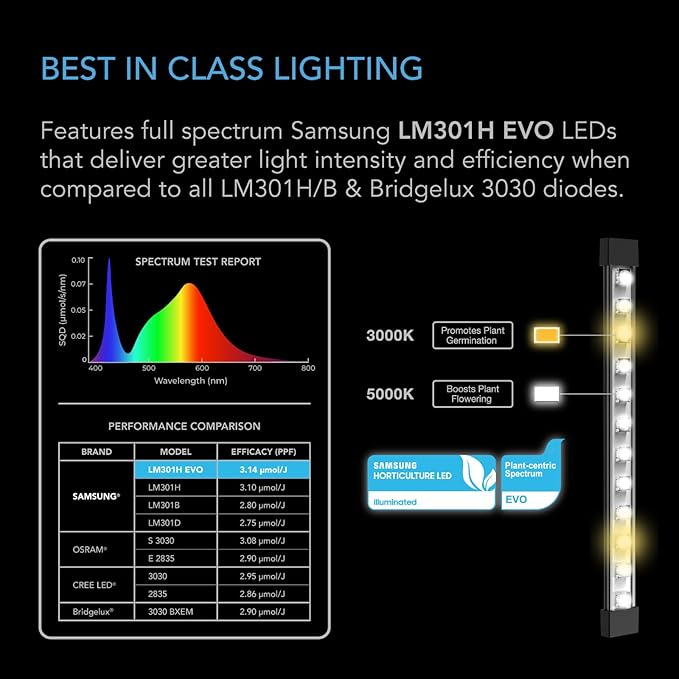AC Infinity IONBEAM S11, Full Spectrum LED Grow Light Bars 11”, Deeper Penetration Samsung LM301H EVO Diodes and Digital Dimming Timer Controller, for Veg Bloom Indoor Plants, Grow Tents, Greenhouses