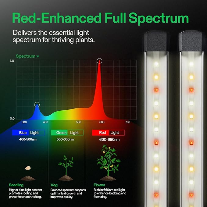 VIVOSUN Lumaray LED Grow Light Bars 16”(4-Bar), Full Spectrum Side Lighting with 60% Red Light up to 25% Yields for Grow Tents, Greenhouses, Magnet Reliability Upgraded, SGS Compatible