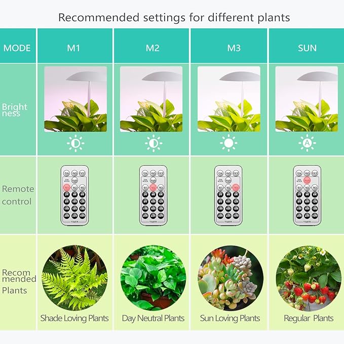 LED Grow Lights for Indoor Plants 2 Pack, Smart USB Small Full Spectrum Plant Lights with Remote, Height Adjustable, Auto On/Off Timer, Ideal for Home Decoration, Black
