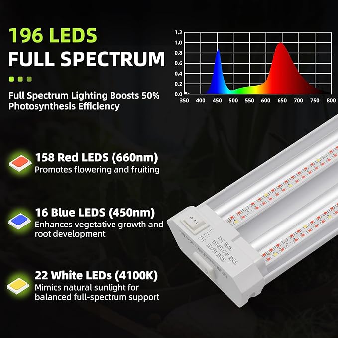 Hlite16inch Adjustable Full Spectrum Plant Growing Lamps- Linkable Grow Lights for Indoor Plants Plug and Hanging Design with On/Off Switch Hanging Grow Light from Seedling to Flowering,White