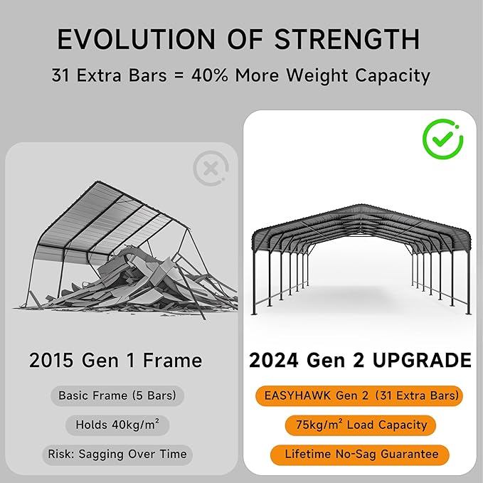 20x30 FT Metal Carport, Enhanced Base and Steel Roof for All-Weather Use, Outdoor Heavy Duty Garage Galvanized Car Shelter for Bass Boats, Full-Sized Pickup Trucks, and Tractors
