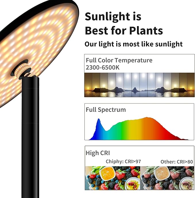 chiphy Desk Grow Lights for Indoor Plants, Full Spectrum LED Plant Light, 40W Aluminum Tabletop Grow Lamp, Automatic Timer 4H/8H/12H, 16''-30'' Height Adjustable, Remote for Large Small Plants