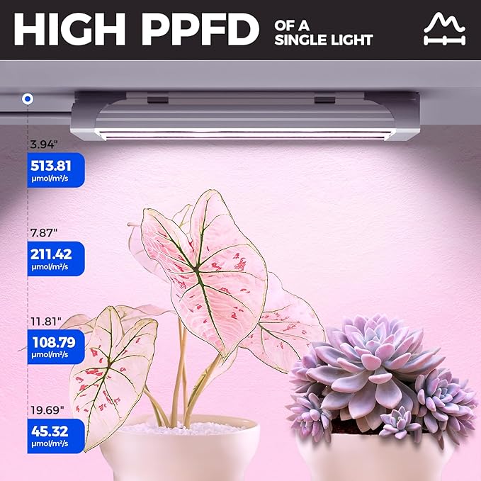 Barrina TX18 1FT Grow Light for Indoor Plants, 72W(4 x 18W, 360W Equivalent), High PPFD, Full Spectrum, Mechanical Timer, Grow Lights for Seed Starting, Vegetable with On/Off Switch, Linkable, 4 Packs