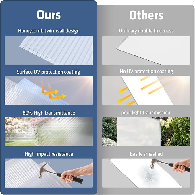 UMIG 12 PCS 4' x 2' x 0.16'' Polycarbonate Greenhouse Panels, Twin-Wall Waterproof UV Protected Corrugated Plastic Roof Panels Sheets, Clear Replacement Panels for Greenhouse, Outdoor, Plant