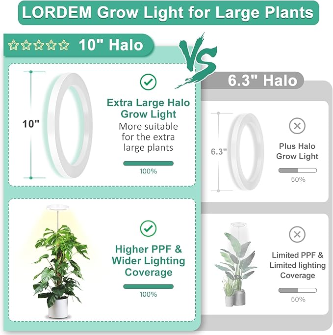LORDEM 10" Grow Light for Indoor Plants, Full Spectrum Plant Lamp with 160 LEDs, 4H/8H/12H Timer, 10 Dimmable Levels, 3 Spectrum Modes, Height Adjustable 65", Ideal for Growing Large Tall Plants