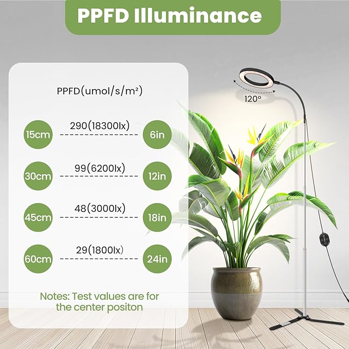 24V Plant Lights for Indoor Growing, LM281B+660nm Grow Lights for Seed Starting, 6.3" LED Grow Lights for seedlings,3 in 1(Floor, Desktop, Inserted into The Soil), 18W 290umol/s/m²@Dist:6in