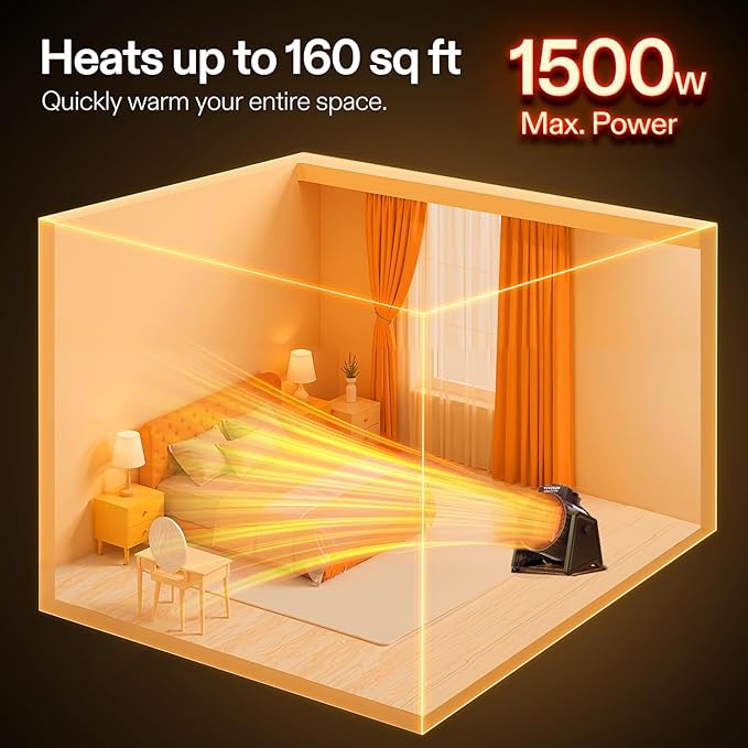 VIVOSUN Portable Greenhouse Heater, 1500W/750W Electric Heater, 3 Modes for Fast Heating, Overheat Protection, Dustproof Design for Grow Tents, Patios & Outdoors
