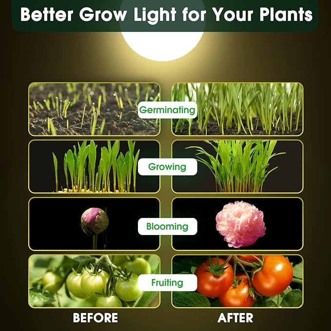 LED Grow Light Bulbs, Full Spectrum - A19, E26 Base, 11W (100W Equivalent), 4 Pack for Indoor Plants, Flowers, Greenhouse