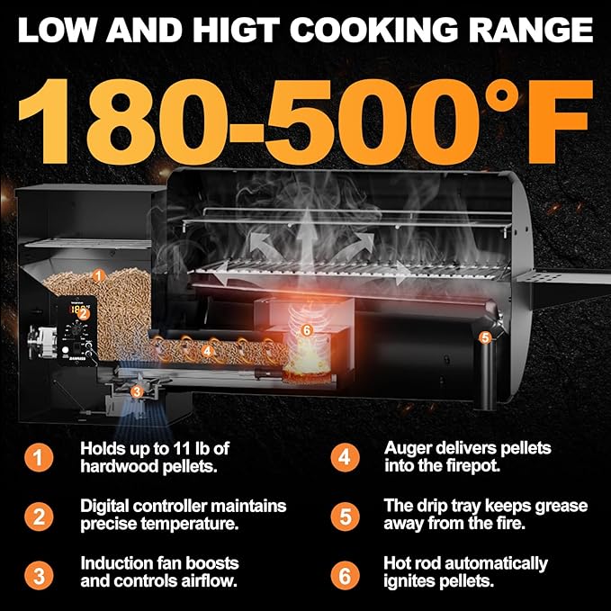 Electric Pellet Smoker Grill 565 SQ.IN Cook Area Pellet Smoker with Auto Feed & PID Controller 500°F Max Temperature 8 in 1 BBQ Grill with Meat Probe & Side Table with Hooks Perfect for Outdoor BBQ