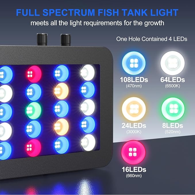 Phlizon 165W Dimmable Full Spectrum Aquarium LED Light Fish Tank LED Reef Decoration Light for Saltwater Freshwater Fish Coral Reef (20"x7"x2.4")
