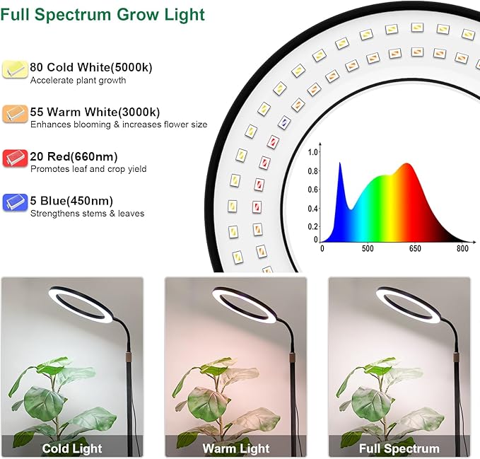LBW 10.2in Grow Lights for Indoor Plants Full Spectrum with Stand, Floor Plant Growing Lamp for Large Plants, Auto ON/Off Timer 4/8/12H, 4 Dimmable Levels, 47.2-63 in Adjustable Height