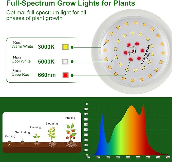 Outdoor Grow Lights for Plants, Full Spectrum Greenhouse Grow Light, UL Certified Daisy-Chain String Grow Lights, IP44 Waterproof, 42FT Adjustable Cord, for Vegetables, Seedlings, Flowers (12 Lights)