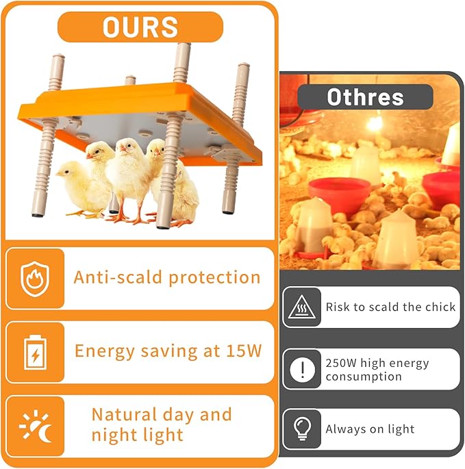 Brooder Heater for Chicks, 10" x 10" for 15 Chicks Heating Plate with Adjustable Height and Angle 15W Chicken Brooder Warm Like Mother Hen