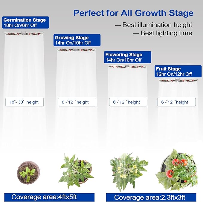 JCBritw 100W LED Grow Light Panel,Adjustable Free Standing Plant Light, White with IR Full Spectrum Grow Lamp on Stand for Indoor Plants Seed Starting, Seedlings, Veg, Flower
