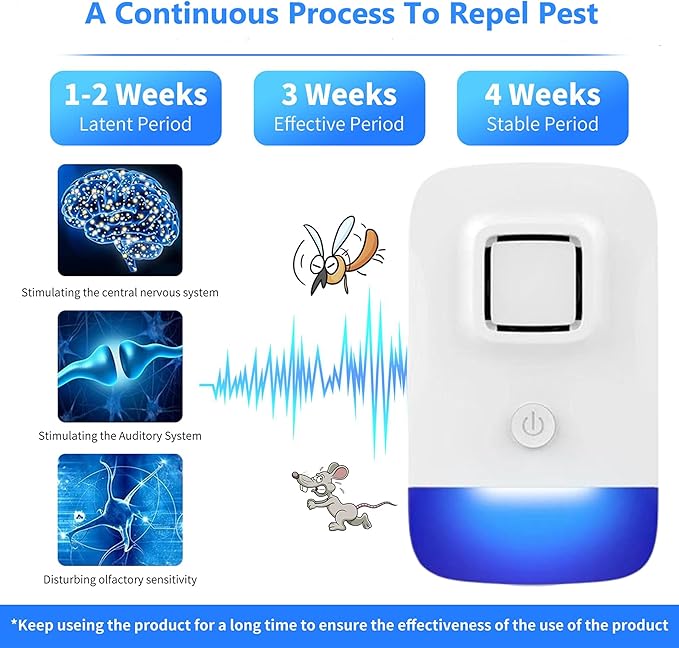 Ultrasonic Pest Control Repeller Plug in, Electronic Rodent Repellent for Indoor Home, Mosquito Repellent, Cockroach Killer, Spider Repellent (6 Pack)