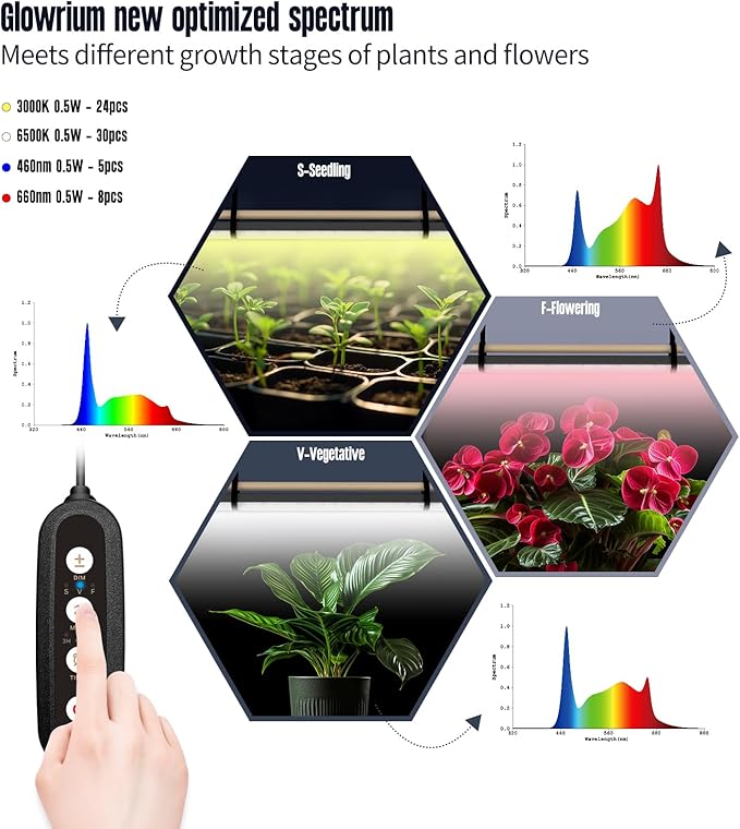 GLOWRIUM Grow Lights for Indoor Plants, 10W Full Spectrum LED Vertical Plant Grow Lights with Auto-Timer, 3 Light Modes, 6-Level Dimmable (15in)