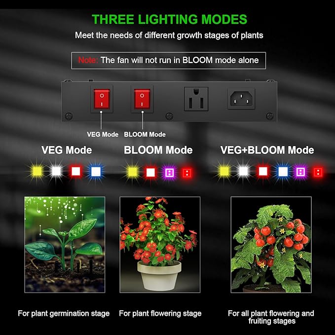 AGLEX E2000 LED Grow Light, Full Spectrum Grow Light with UV IR Diode, Grow Light for Indoor Plants with Daisy Chain & Built-In Silent Fan, Plant Growing Lamps for 2x3 FT Coverage, Veg Bloom Daul Mode