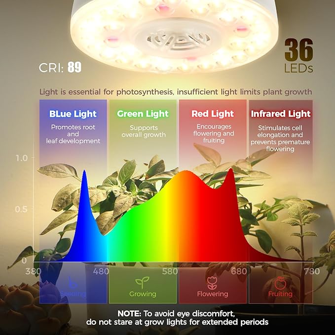 Barrina Orbgrow OG09 Puck LED Grow Light with 660nm Red LEDs, 18W(2 x 9W, 270 Watt Equiv), Plant Lights for Indoor Plants Full Spectrum, Magnetic & Linkable, Small Grow lamp for Plant Shelf, 2 Packs